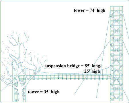 diagram of towers and bridge
