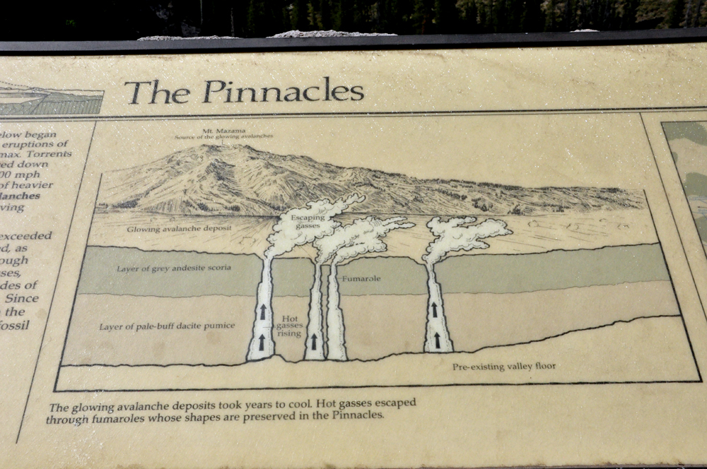 explanation of pinnacles