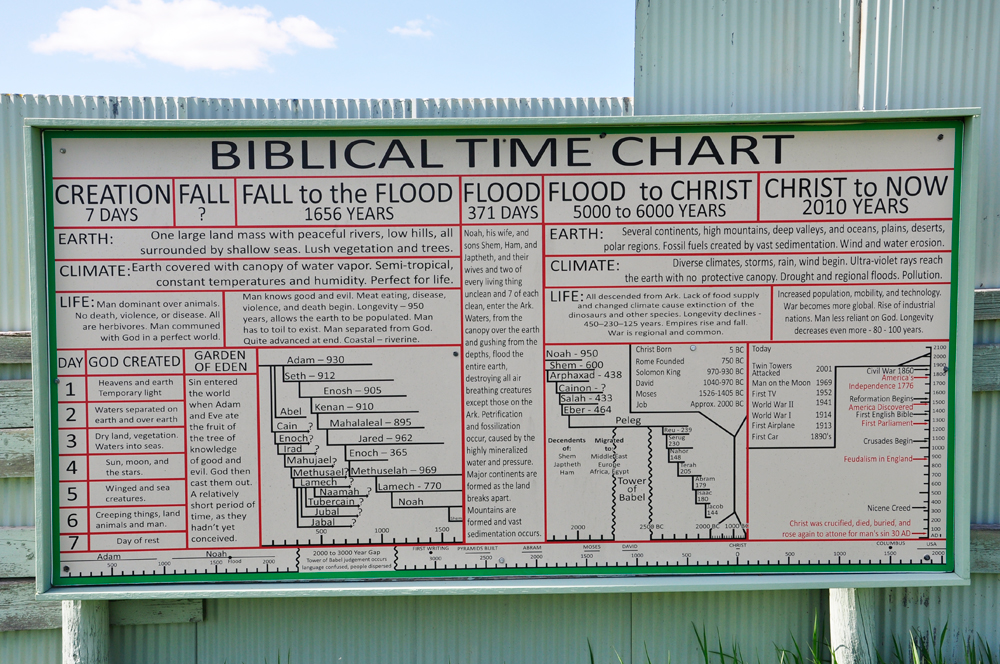 Biblical time chart