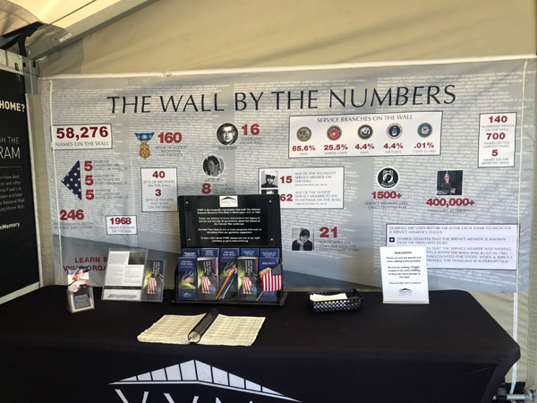 sign- Wall by the numbers