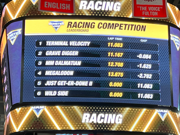 racing competition leaderboad