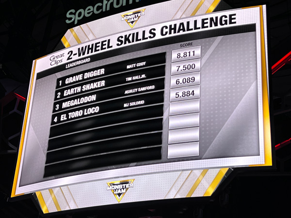 2-wheels skill challenge scoreboard