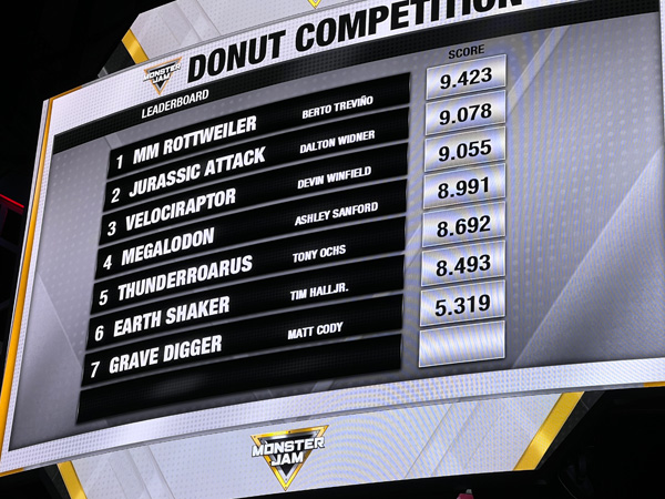 final score of the Donut Competition