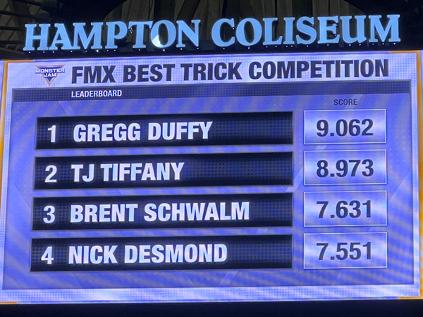 Best FMX trick scores