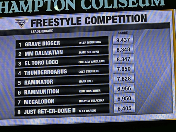 Freestyle Compeition scoreboard