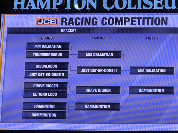 racing competition scores