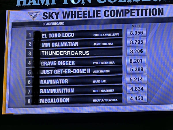 Sky Wheelie Competition score board