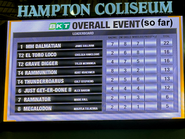 BKT Overall event Leader board