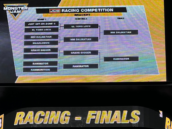 racing Competition scoreboard