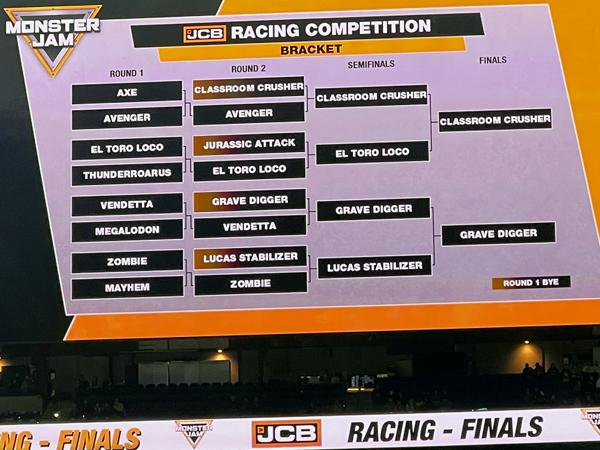 racing compeition scoreboard