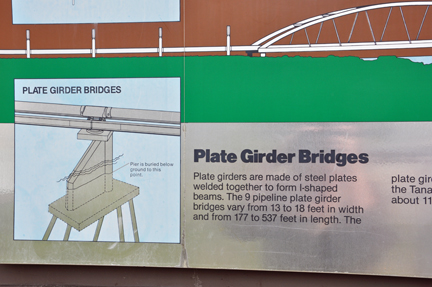 sign about plate girder bridges