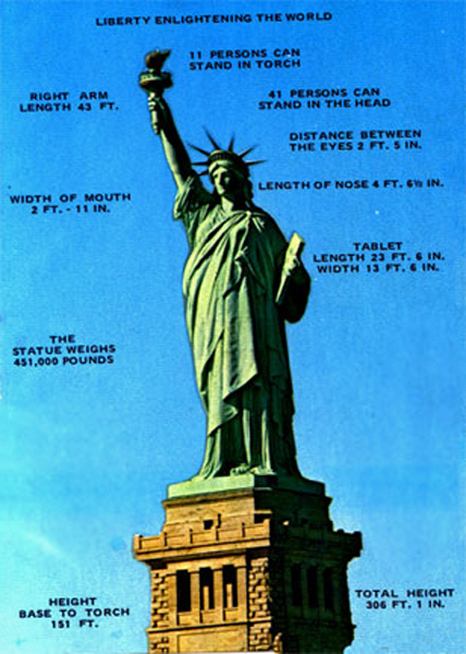 Staute of Liberty information