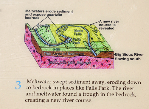 sign: Meltwaters werode sediment