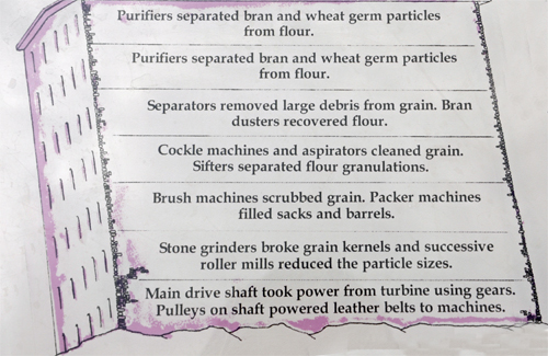 sign: about Purifiers, separaters and the turbine