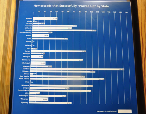 chart of successful states