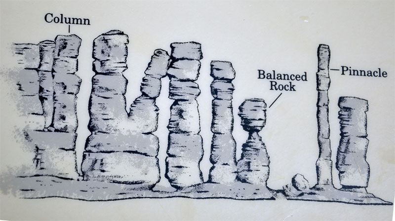 sign about columns, Pinnacles and Balanced Rocks