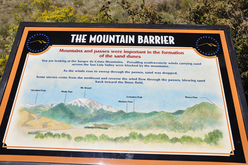 sign naming the mountain ranges
