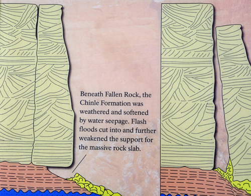 sign about weathering of Fallen Rock