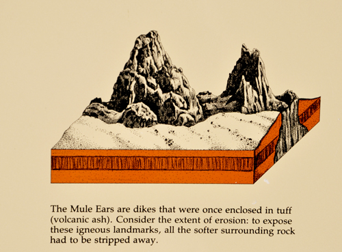 sign about the Mule Ears peaks