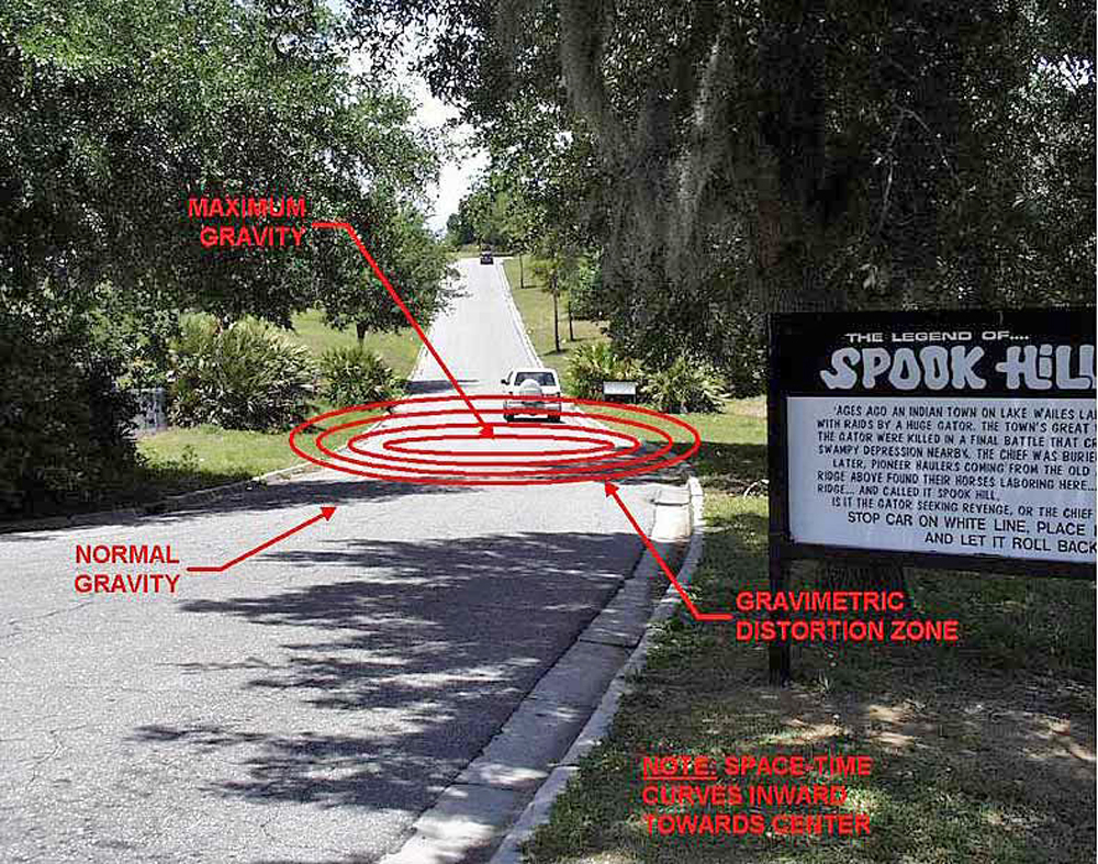 explanation of Spook Hill