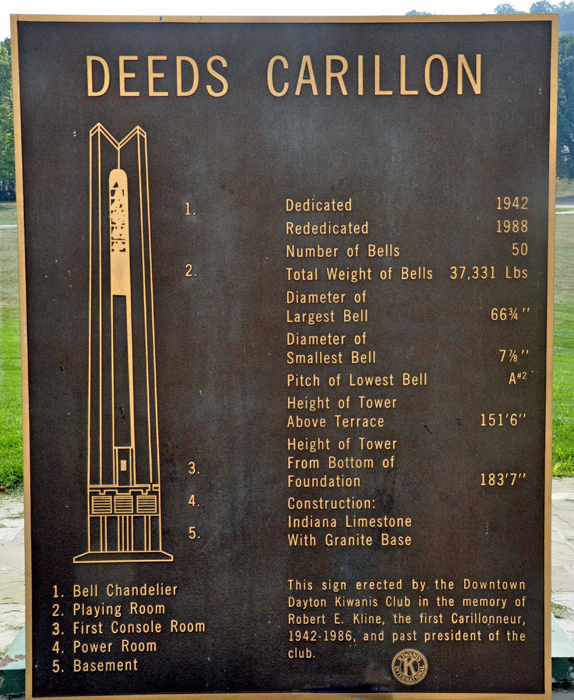 sign about the Deeds Carillon