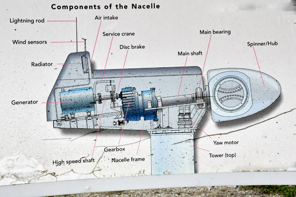components of the Nacelle