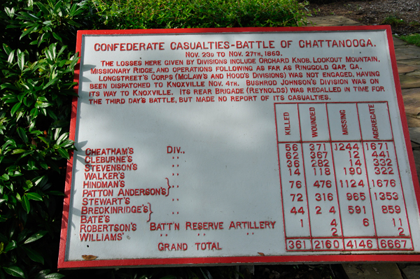 sign about the confederate casualties