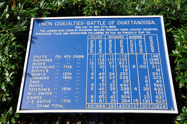 sign about the Union casualties