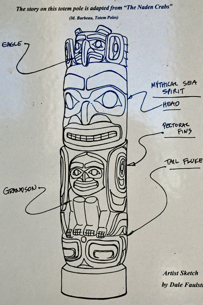 Sea Spirit Totem Pole drawing