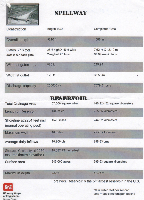 spillway and reservoir info