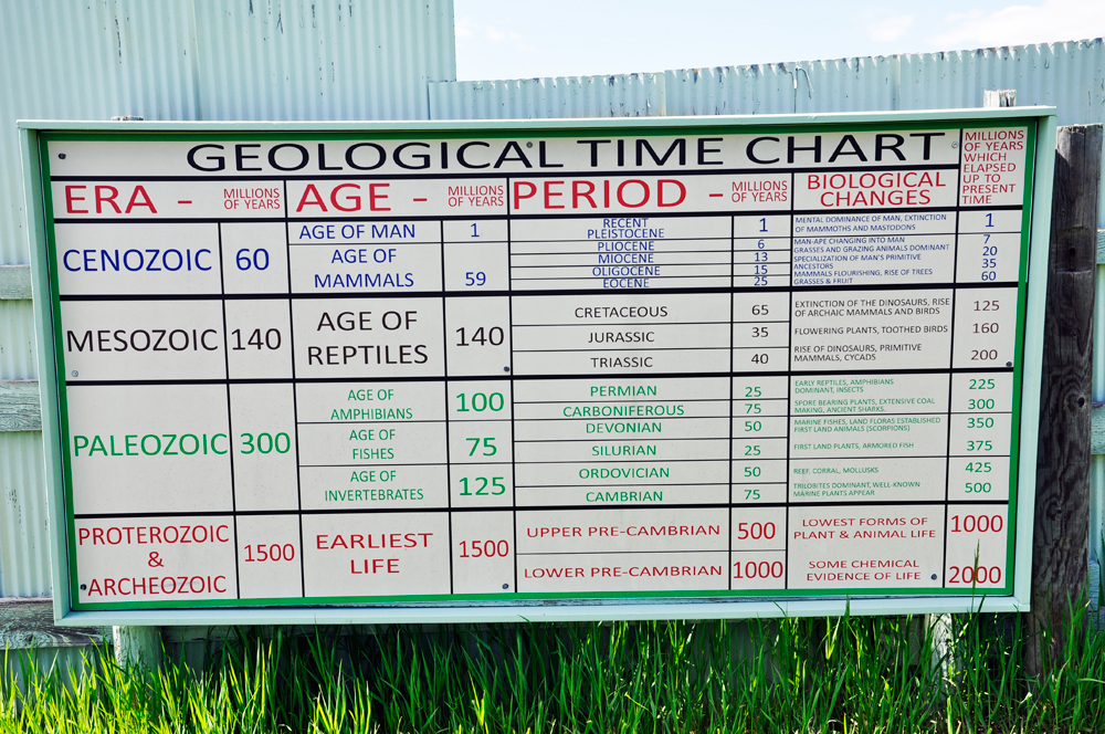 geological time chart