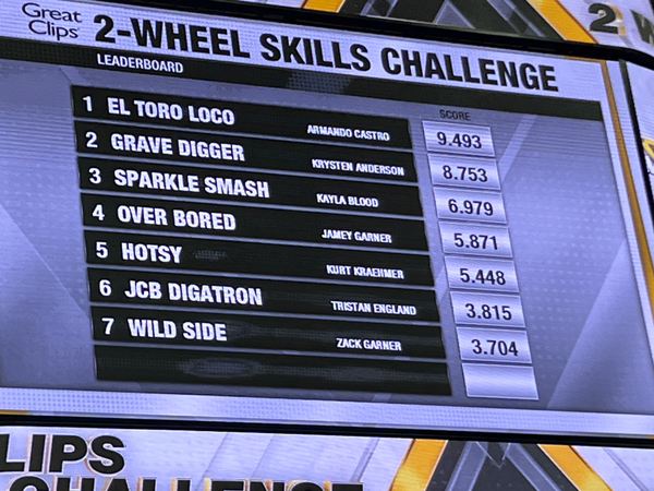 2-Wheel Skills Challenge scoreboard