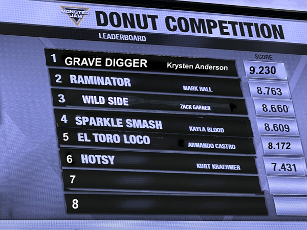 Donut Competition score board