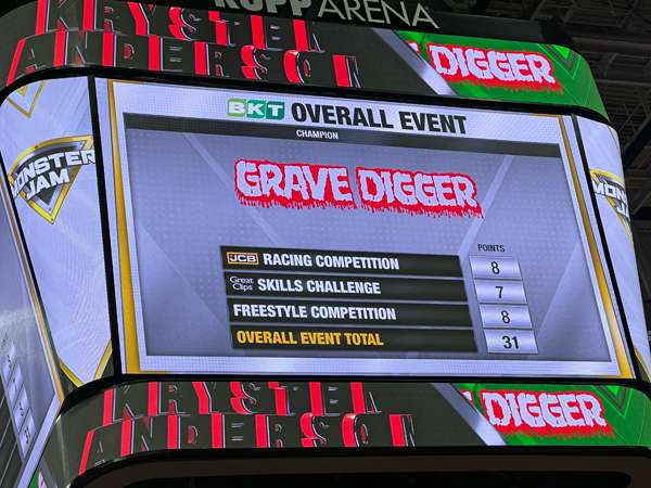 oVERLL EVENT WINNER SCOREBOARD