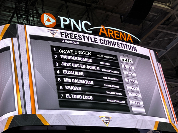 MONSTER JAM FREESTYLE COMPETITION scoreboard