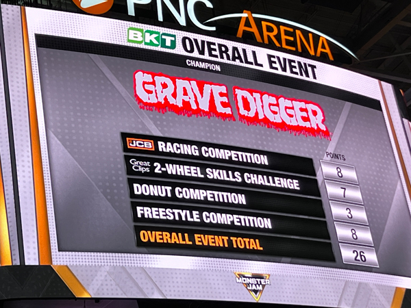 Overall Event champion 0 Grave Digger