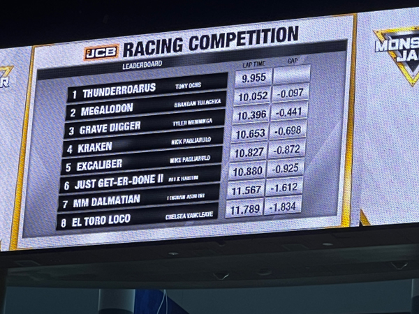 Racing Competition final scoreboard