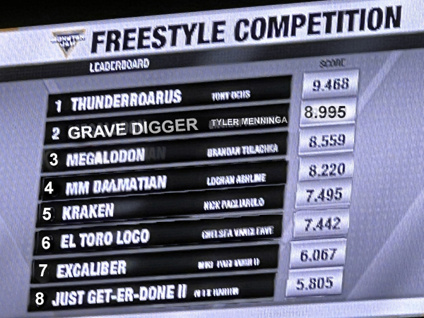 Freestyle scoreboard