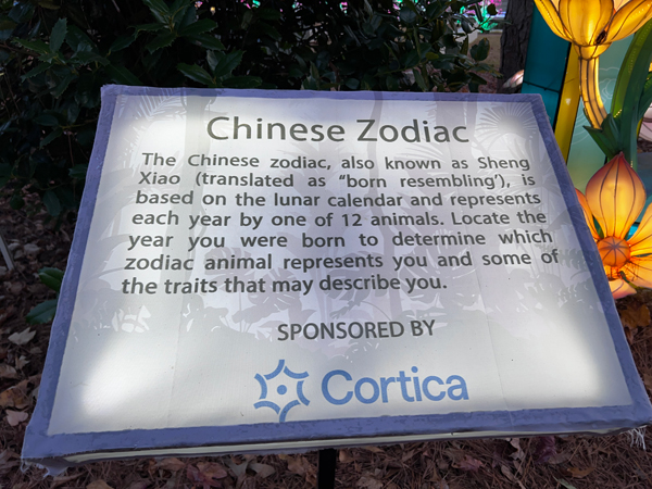 ChineseZodian informative sign