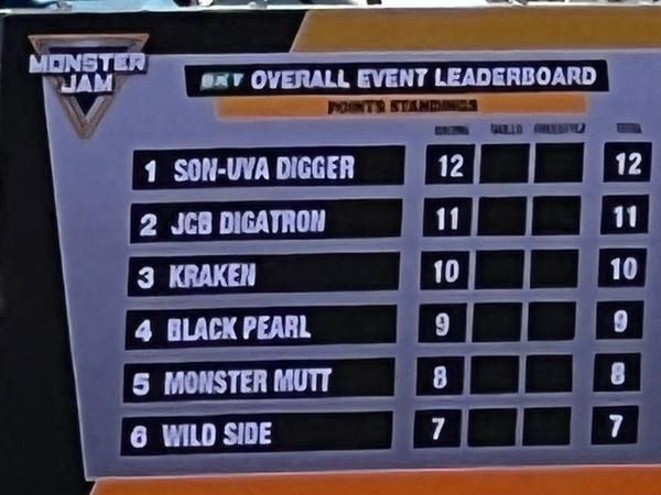 Event Leaderboard