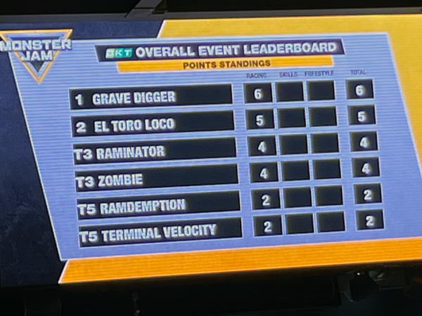 racing scoreboard