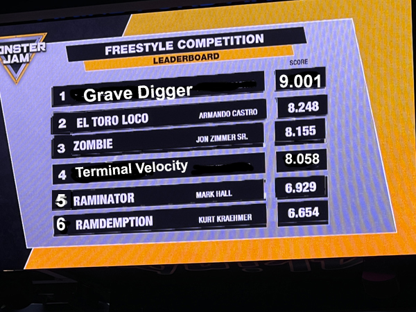 Freestyle Compeitions score board