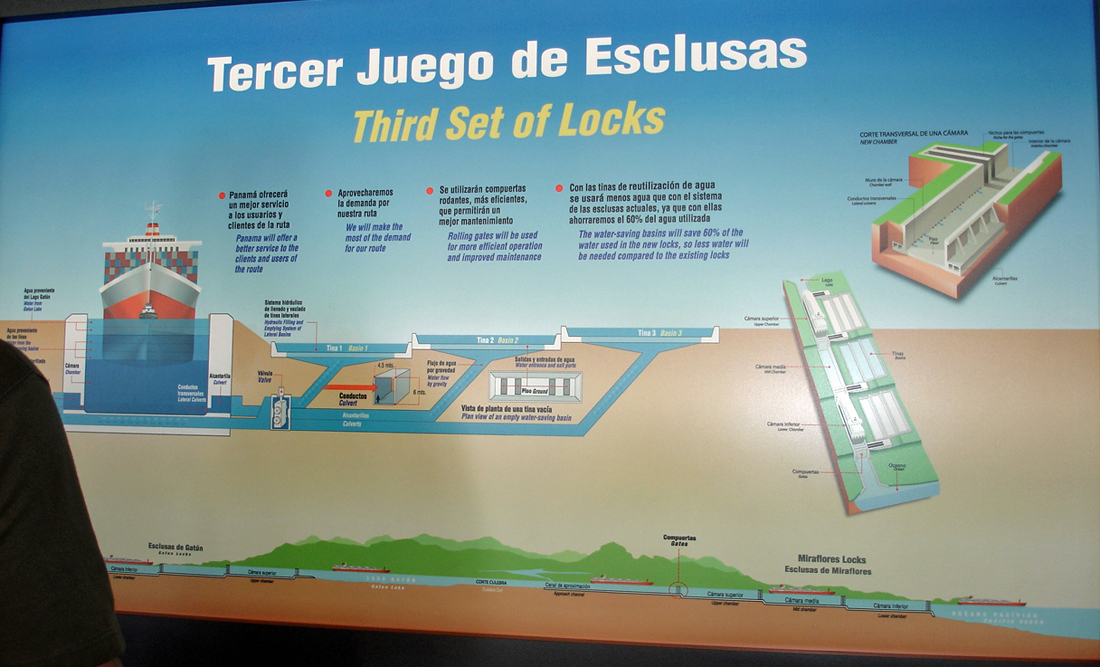 sign about the Third set of Locks